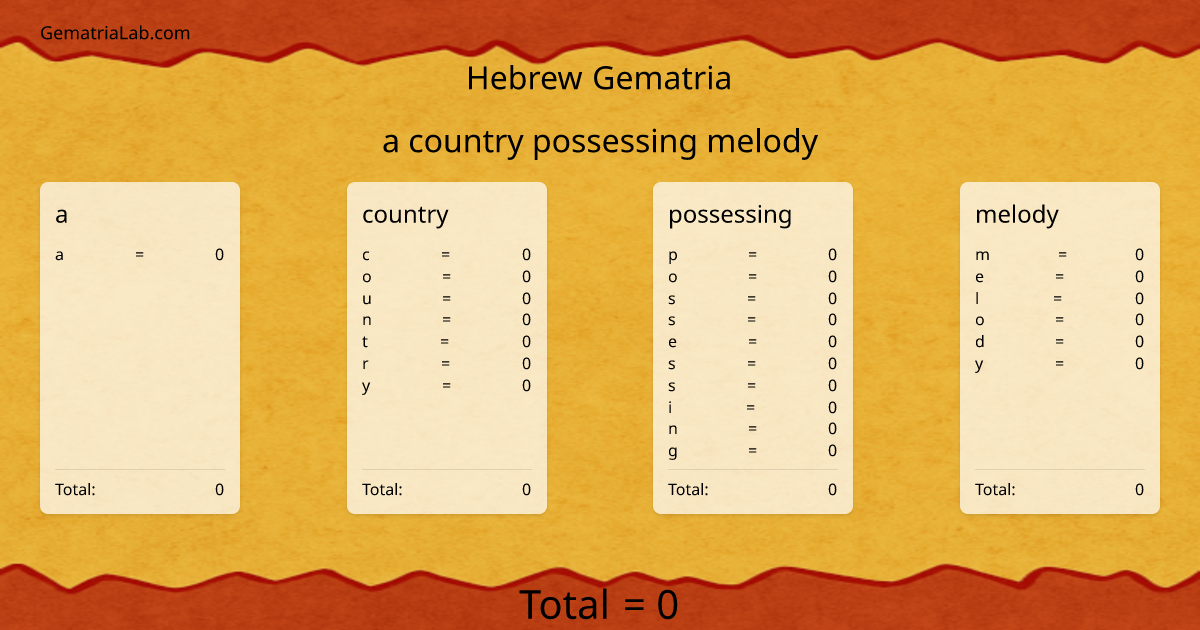 a country possessing melody in hebrew Gematria